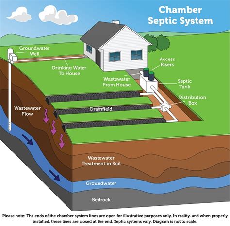 septic system technology